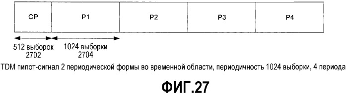 Оценка тайминга в приемнике ofdm (патент 2335853)