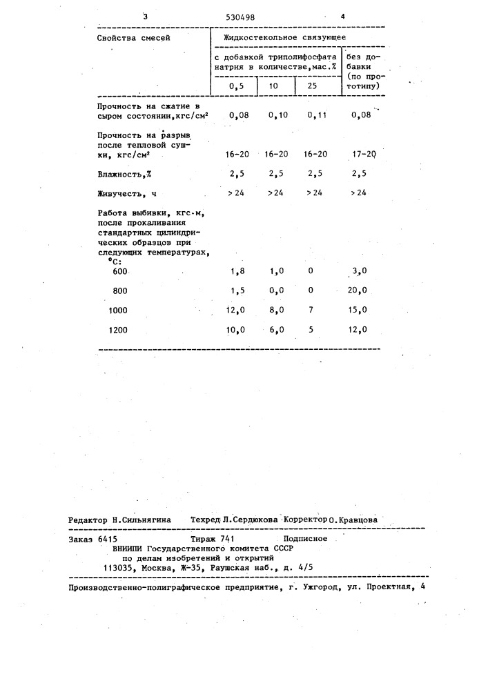 Связующее для формовочных и стержневых смесей (патент 530498)