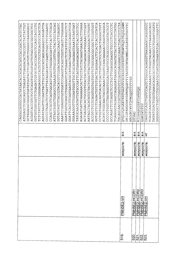 Биспецифическое одноцепочечное антитело к psmaxcd3 с межвидовой специфичностью (патент 2617942)