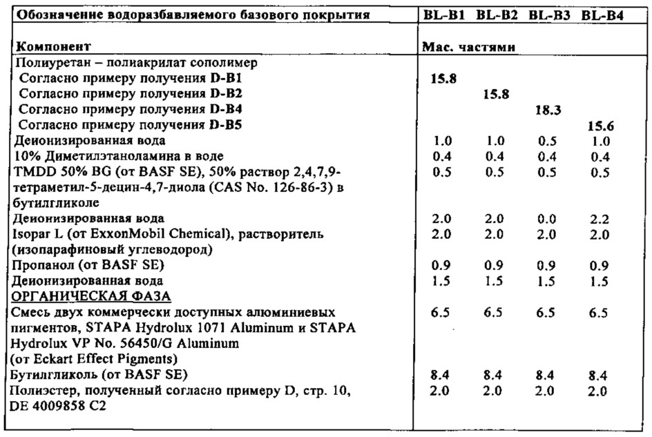 Водная дисперсия сополимера (патент 2666537)