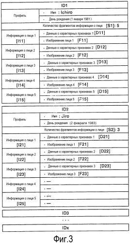 Устройство формирования изображения и способ управления указанным устройством (патент 2543950)