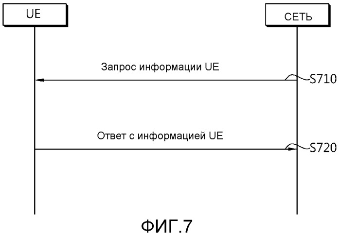 Устройство и способ отбрасывания записанного измерения в системе беспроводной связи (патент 2508610)