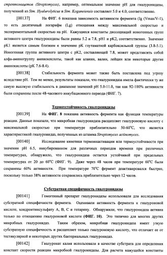Гиалуронидаза и способ ее применения (патент 2471867)