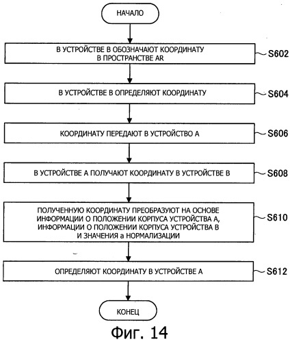 Устройство обработки информации, способ обработки информации и программа (патент 2533628)