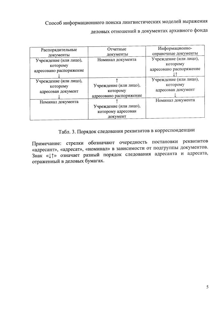 Способ информационного поиска лингвистических моделей выражения деловых отношений в документах архивного фонда (патент 2656982)