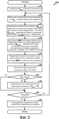 Многоантенная передача для множественного доступа с пространственным разделением каналов (патент 2346391)