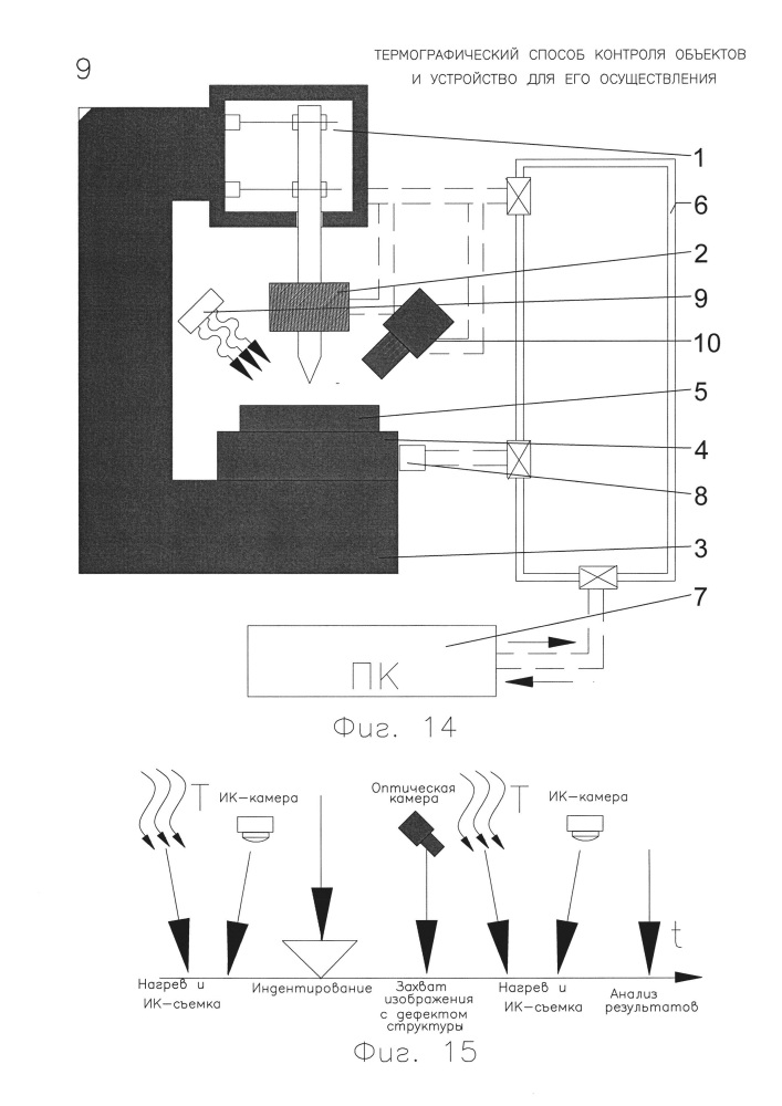 Термографический способ контроля объектов и устройство для его осуществления (патент 2659617)