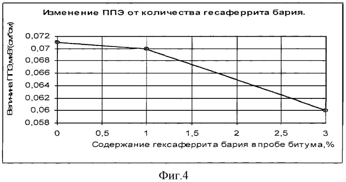 Способ получения битума из кислого гудрона (патент 2313561)