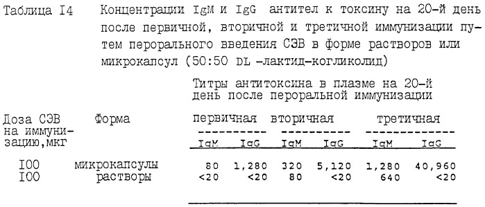 Способ доставки биологически активного соединения на ассоциированную со слизистой оболочкой лимфоретикулярную ткань животного, способ получения композиции и композиция для доставки биологически активного соединения (патент 2250102)