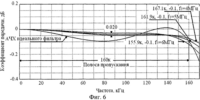 Прецизионный ограничитель спектра (патент 2506694)