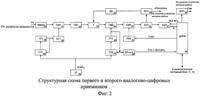 Автономный пункт приема гелиогеофизической информации (патент 2510934)