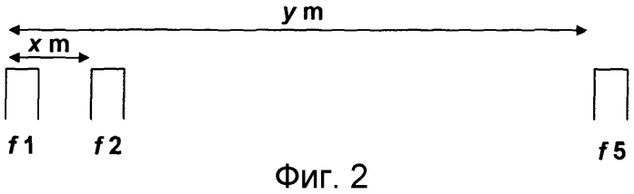 Фазовое считывание (патент 2556748)