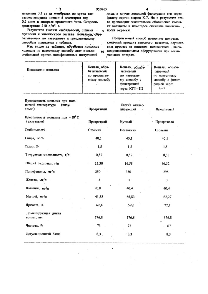 Способ стабилизации коньяка (патент 950765)