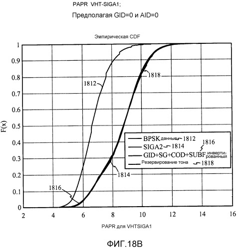 Построение полей сигнала с очень высокой пропускной способностью (vht-sig) для уменьшенного отношения пиковой к средней мощности (papr) (патент 2533309)