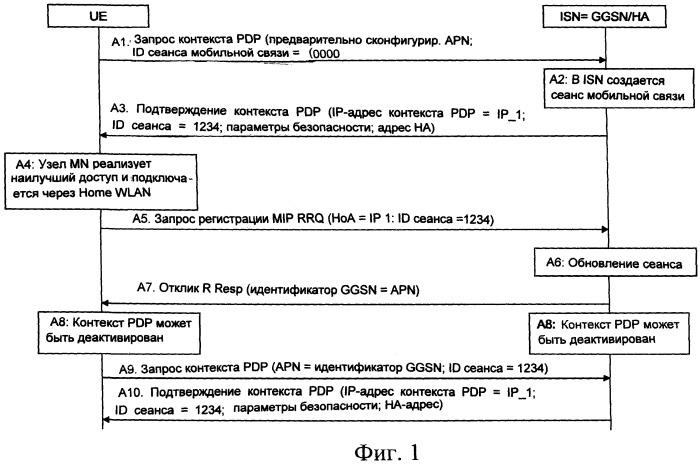 Объединение интернет-протокола и сотовой мобильности (патент 2409907)