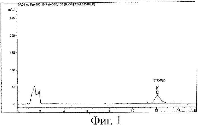 Водный раствор фармацевтической композиции 20(r)-гинсенозида rg3 и способ его приготовления (патент 2432164)