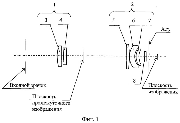 Оптическая система с вынесенными зрачками для инфракрасной области спектра (патент 2386156)