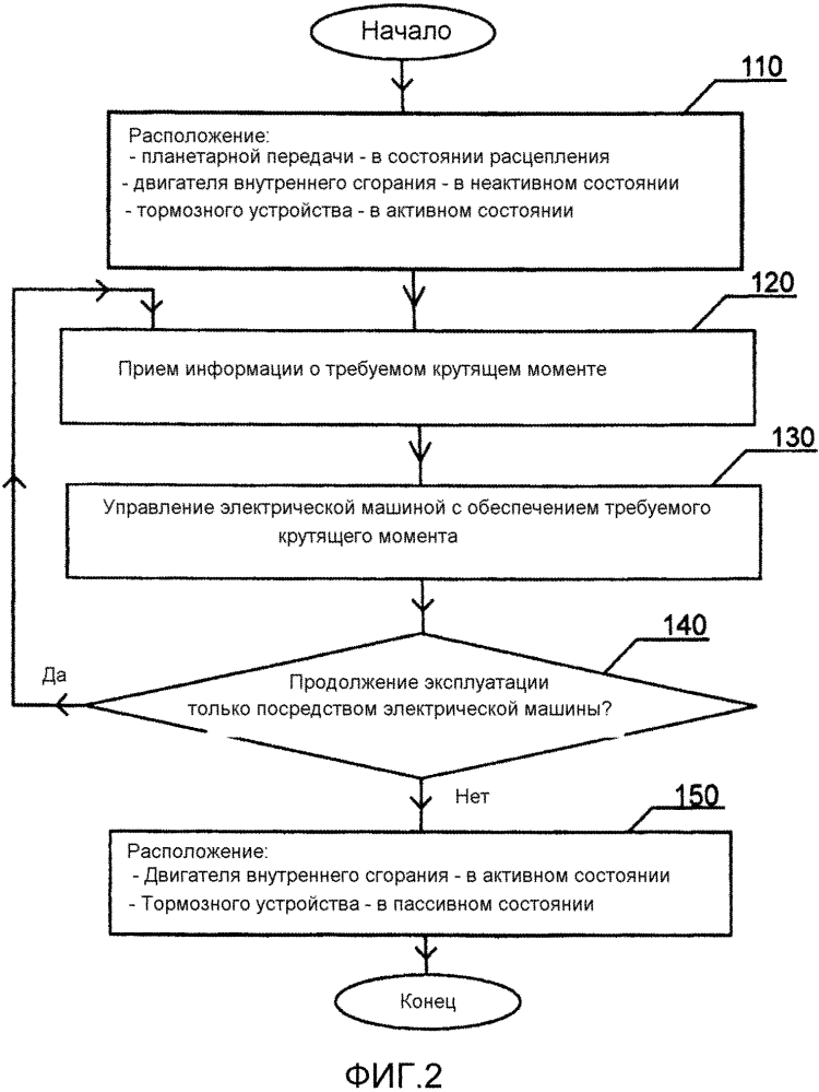 Способ управления системой привода транспортного средства, система привода и транспортное средство (патент 2615645)