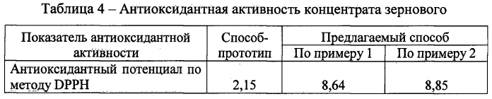 Способ изготовления концентрата зернового (патент 2549772)