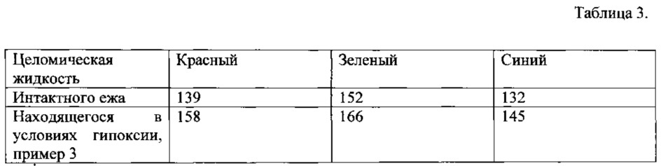 Способ получения нафтохинонов из морских ежей (патент 2645077)