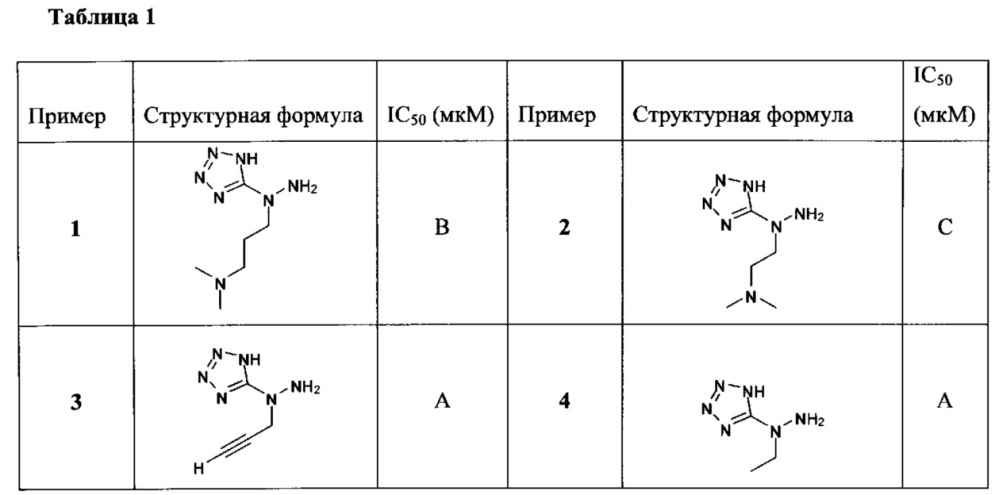 Ингибиторы цистатионин-γ-лиазы (cse) (патент 2661879)