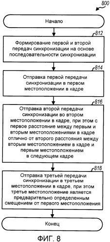 Передачи синхронизации в системе беспроводной связи (патент 2449471)