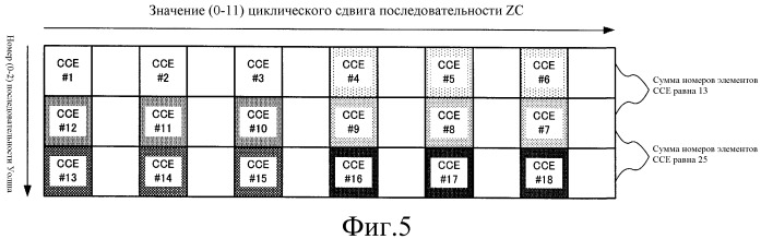 Устройство беспроводной связи и способ расширения ответных сигналов (патент 2529686)