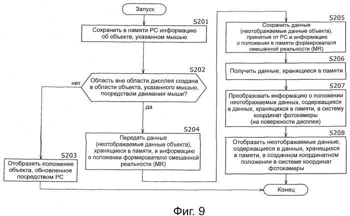 Информационный процессор, способ обработки и программа (патент 2524836)