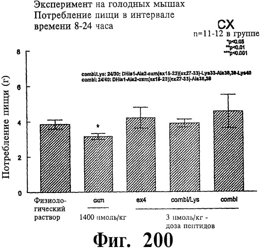 Соединения оксинтомодулина (варианты), фармацевтическая композиция на их основе, способы лечения и профилактики ожирения и сопутствующих заболеваний (варианты) и лекарственное средство (варианты) (патент 2485135)
