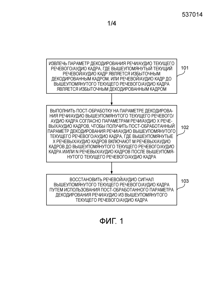 Способ и устройство декодирования битового потока речи/аудио (патент 2644512)