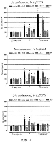 Режим дозирования ингибиторов комт (патент 2518483)