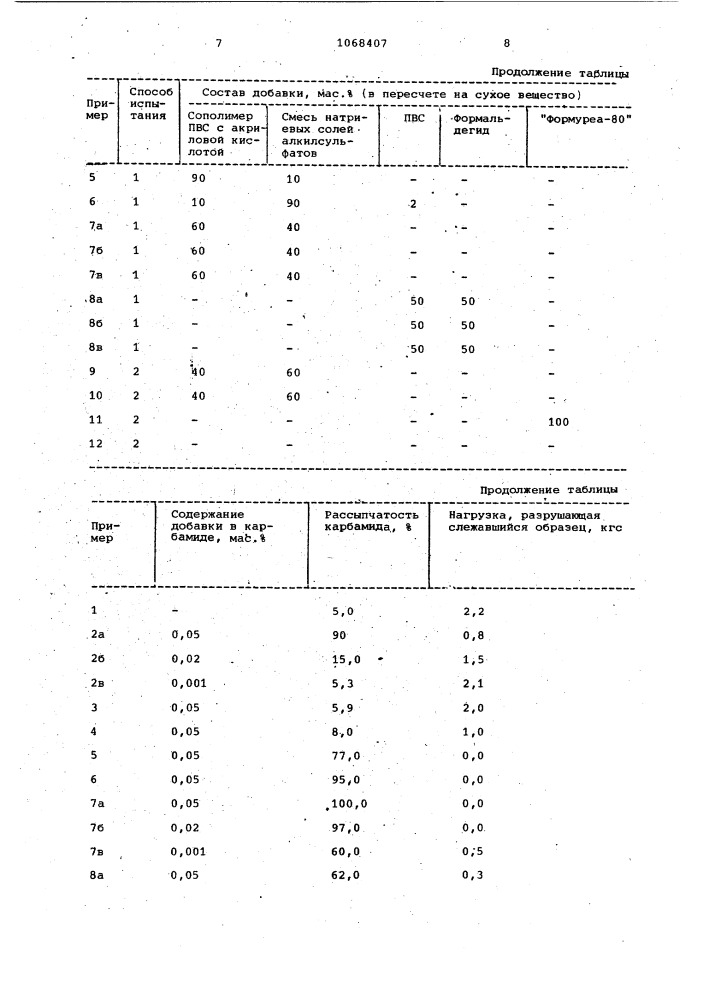 Состав для устранения слеживаемости карбамида (патент 1068407)