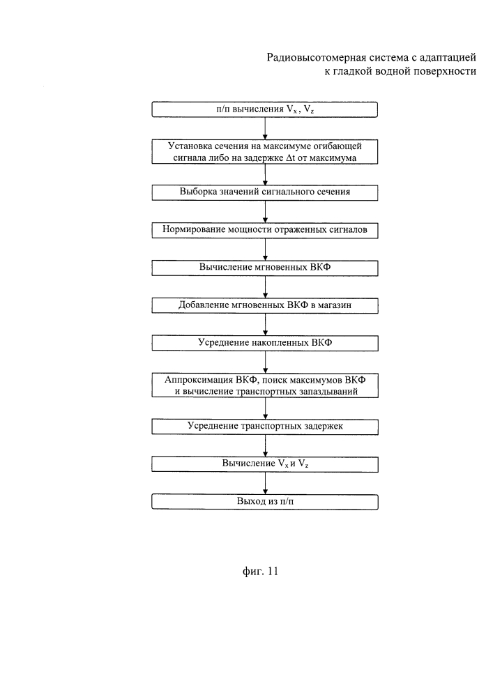 Радиовысотомерная система с адаптацией к гладкой водной поверхности (патент 2605442)