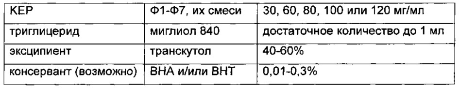 Композиции длительного действия на основе кетопрофена (патент 2646829)