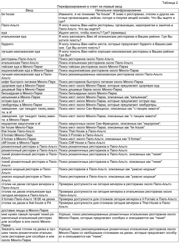 Оркестровка служб для интеллектуального автоматизированного помощника (патент 2556416)