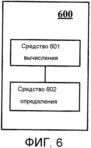 Способ и устройство для определения места замыкания на землю (патент 2562931)