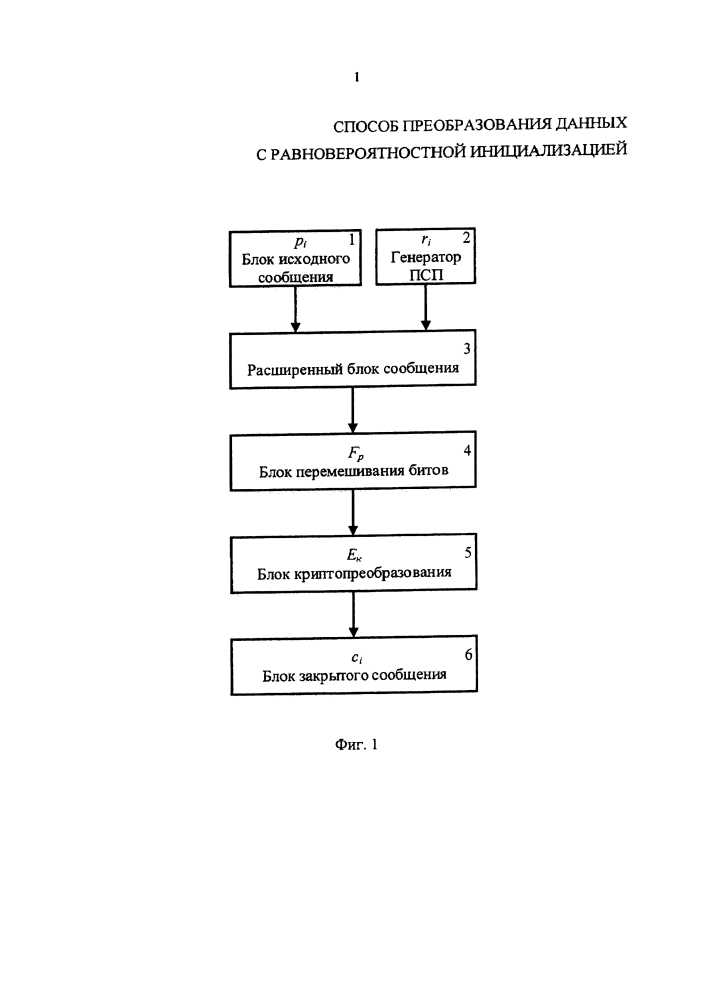 Способ преобразования данных с равновероятностной инициализацией (патент 2623894)