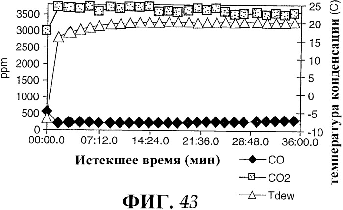 Наномерные золотые катализаторы, активаторы, твердые носители и соответствующие методики, применяемые для изготовления таких каталитических систем, особенно при осаждении золота на твердый носитель с использованием конденсации из паровой фазы (патент 2359754)