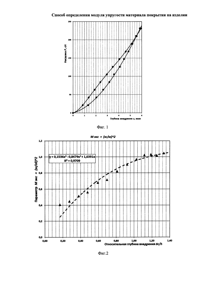 Способ определения модуля упругости материала покрытия на изделии (патент 2618500)