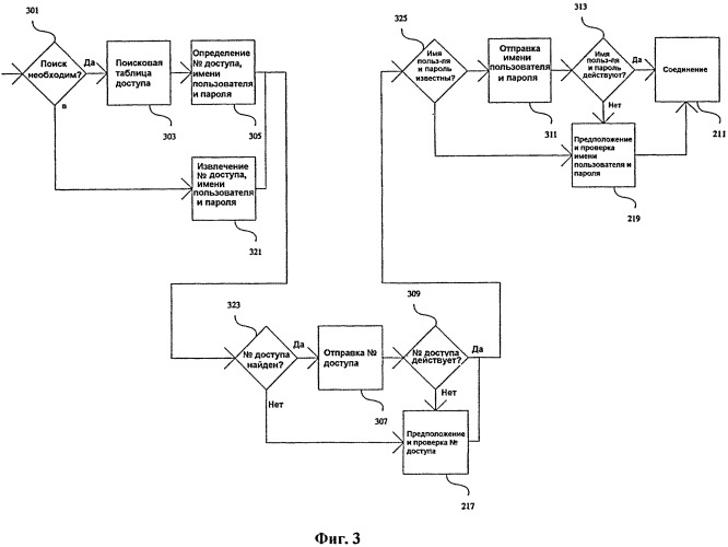 Система и способ для обеспечения беспроводного сетевого соединения (патент 2541913)