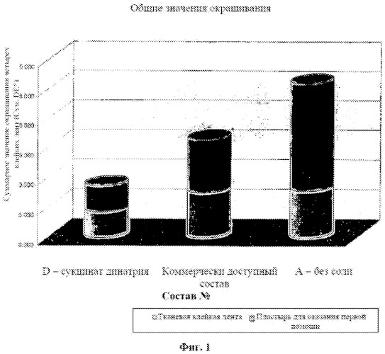 Улучшенный состав капсульной суспензии пендиметалина, способ получения указанного состава (варианты) и способ контроля нежелательных видов растений (патент 2529729)