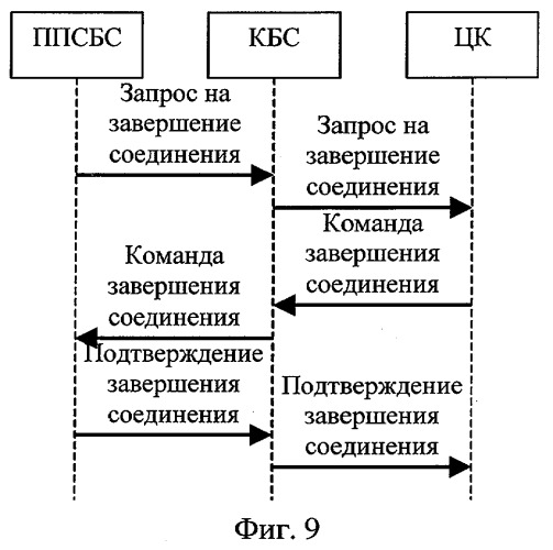 Способ организации сотовой сети связи, способ регистрации мобильной станции в сотовой сети связи, способ установления соединения мобильной станции с другой мобильной станцией или с фиксированным телефоном, способ передачи обслуживания мобильной станции между приемопередающими системами базовых станций и способ завершения соединения с мобильной станцией (патент 2256292)