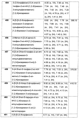 Дополнительные гетероциклические соединения и их применение в качестве антагонистов метаботропного глутаматного рецептора (патент 2370495)