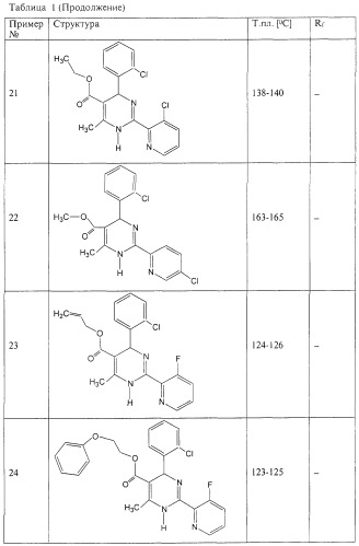 Дигидропиримидины, промежуточные продукты и лекарственное средство (патент 2245881)
