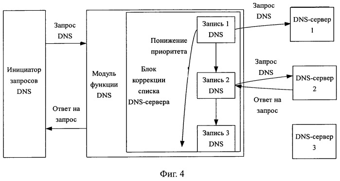 Устройство и способ для выполнения функции агента разрешения dns (патент 2527756)