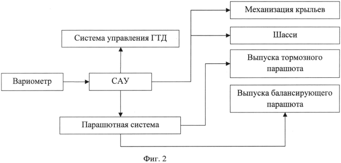 Способ управления снижением пассажирского летательного аппарата в аварийной ситуации (патент 2562674)