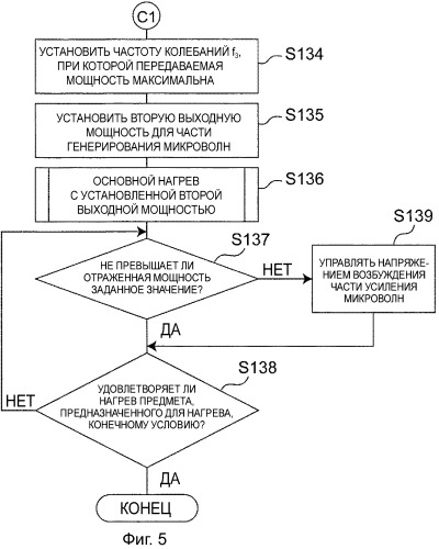 Микроволновое нагревательное устройство (патент 2474092)