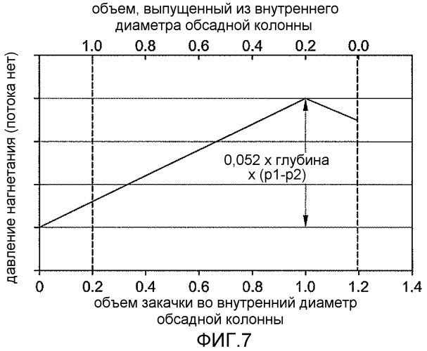 Регулирование давления обратного потока во время подъема компоновки низа бурильной колонны (патент 2496965)