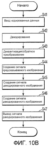 Устройство и способ кодирования изображений и устройство и способ декодирования изображений (патент 2433562)