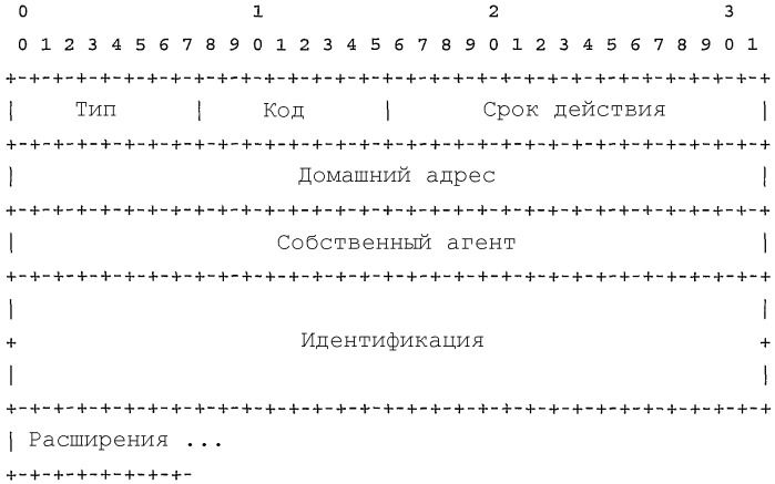 Реализуемые базовой станцией способы и устройство для установления соединений (патент 2395921)